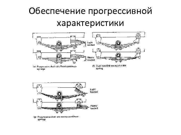 Обеспечение прогрессивной характеристики 