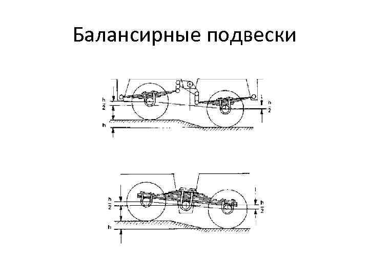Балансирные подвески 