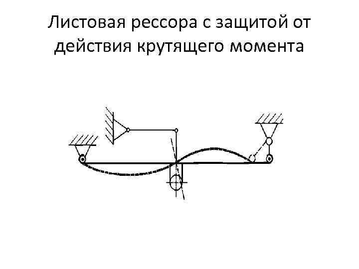 Листовая рессора с защитой от действия крутящего момента 