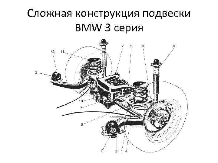 Сложная конструкция подвески BMW 3 серия 