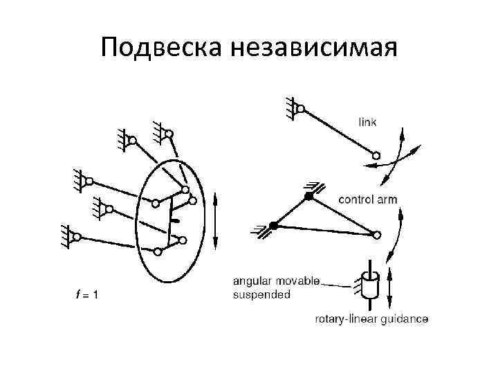 Подвеска независимая 