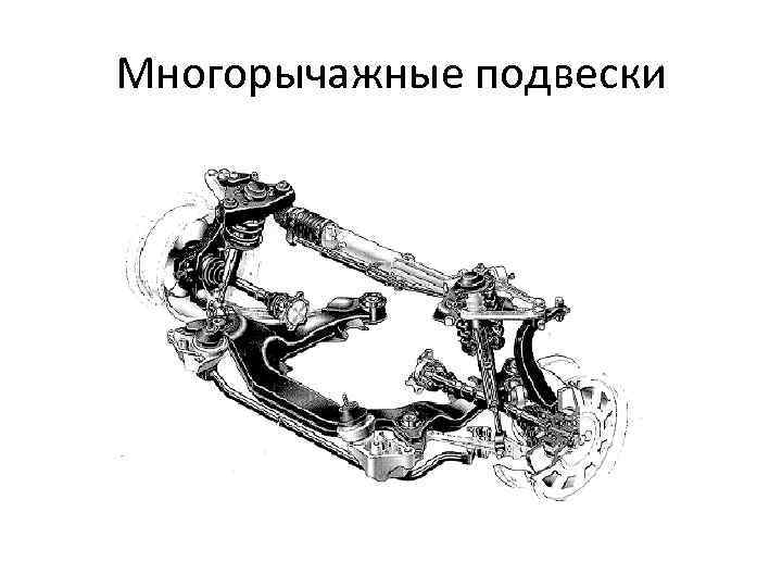 Многорычажные подвески 
