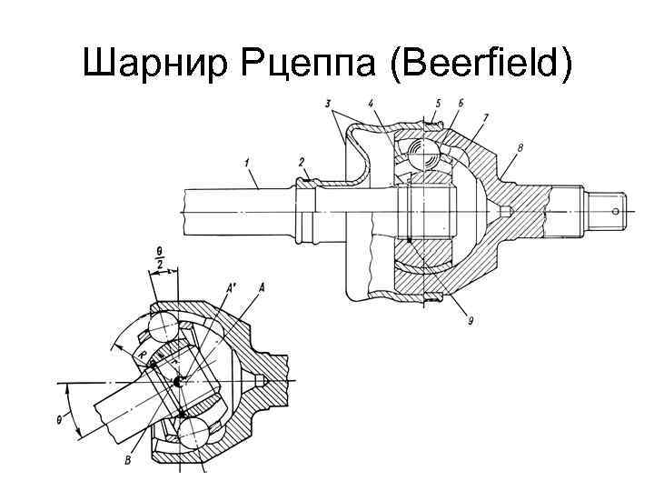 Шарнир Рцеппа (Beerfield) 