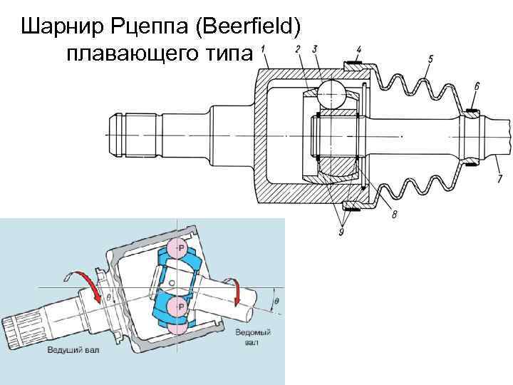 Шарнир Рцеппа (Beerfield) плавающего типа 