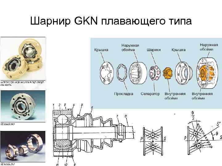 Шарнир GKN плавающего типа 