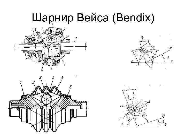 Шарнир Вейса (Bendix) 