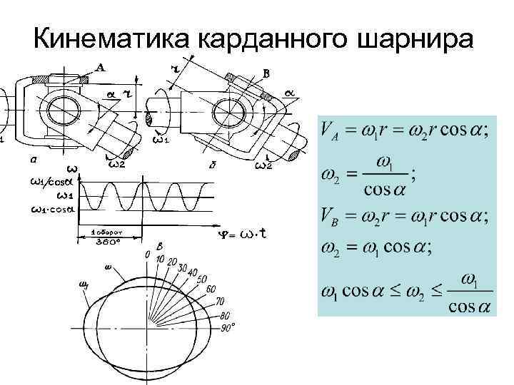 Кинематика карданного шарнира 