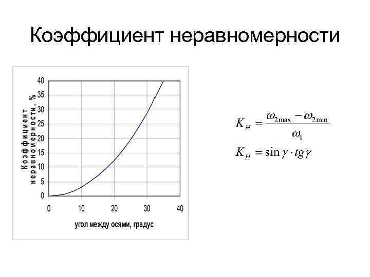 Коэффициент неравномерности 