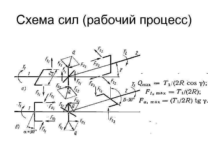 Схема сил (рабочий процесс) 