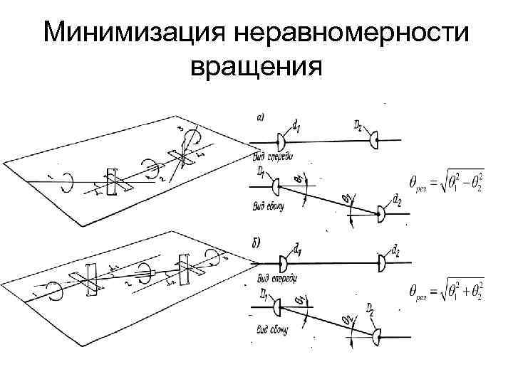 Минимизация неравномерности вращения 