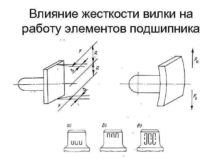 Влияние жесткости вилки на работу элементов подшипника 