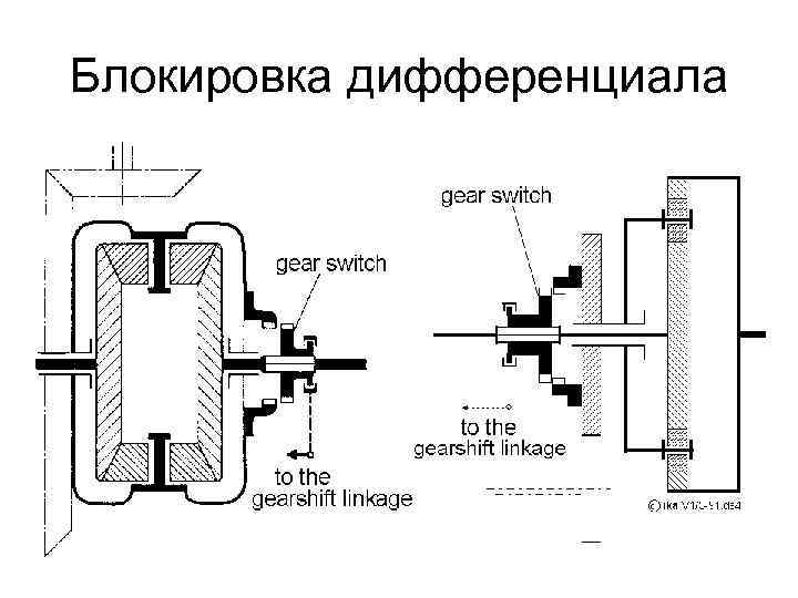 Блокировка дифференциала 