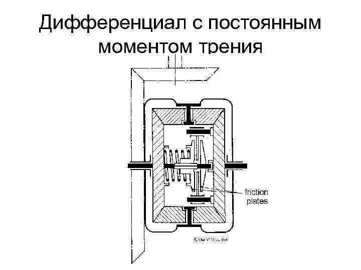 Дифференциал с постоянным моментом трения 