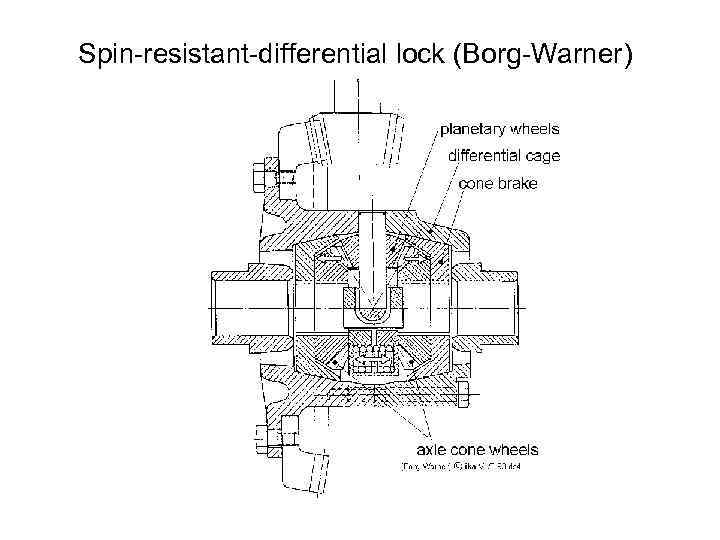Spin-resistant-differential lock (Borg-Warner) 