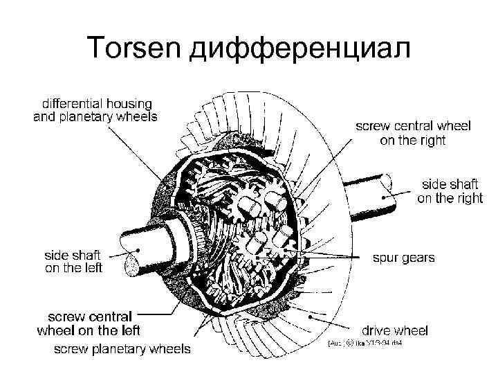 Torsen дифференциал 
