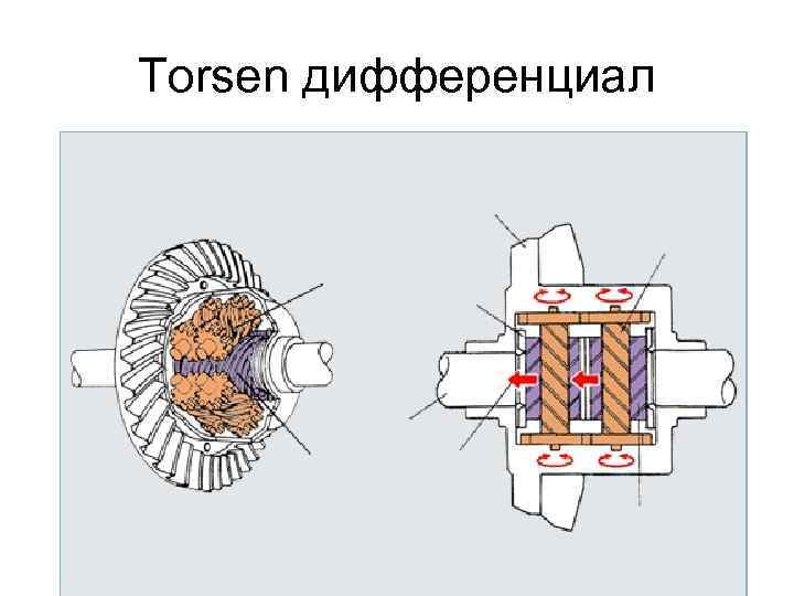 Torsen дифференциал 