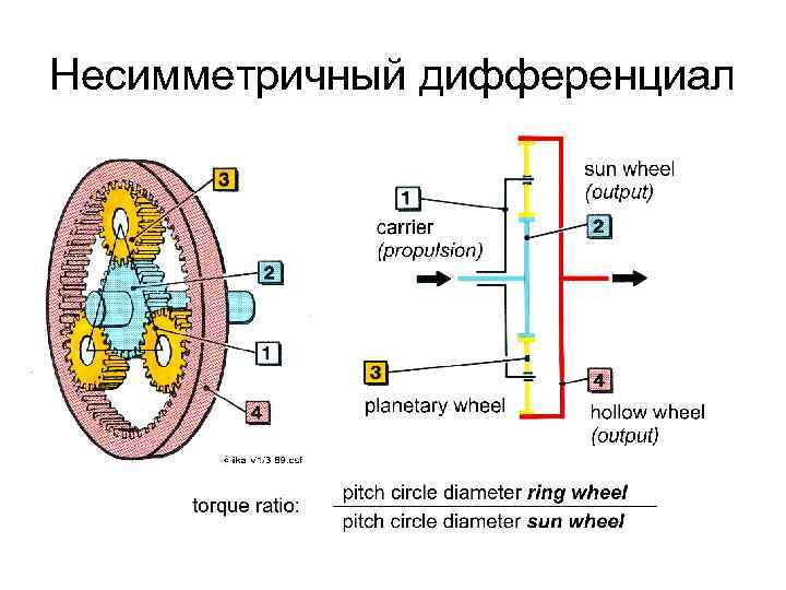 Несимметричный дифференциал 