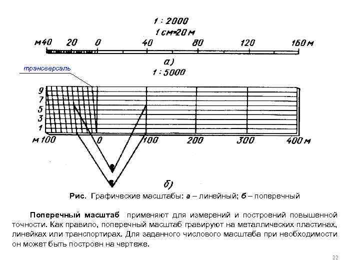 Какой масштаб применяется записи рихтовки на графической диаграмме грк