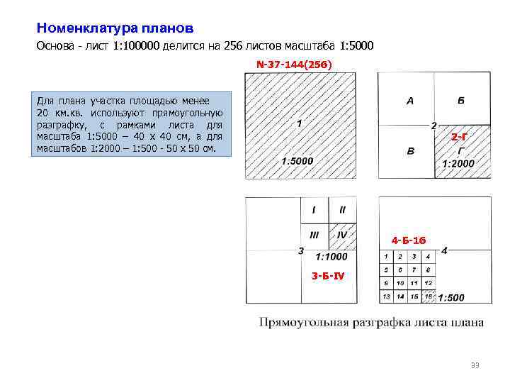 Карта 1 100000 это сколько