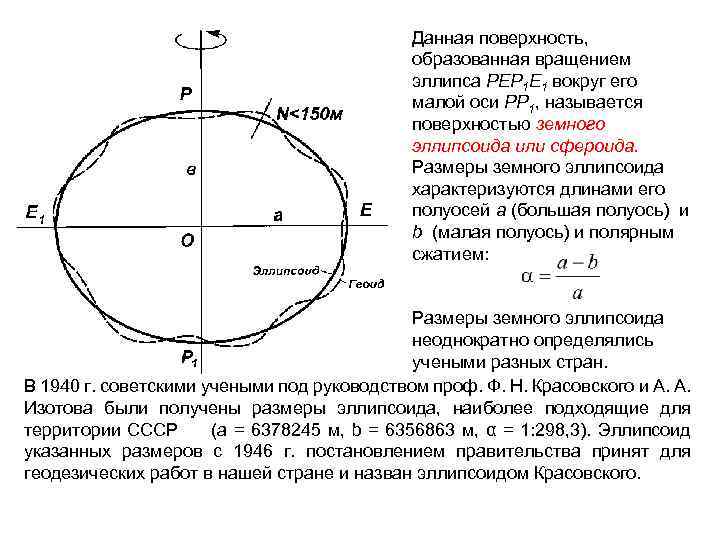 2 как построить эллипс зная размеры его большой и малой осей