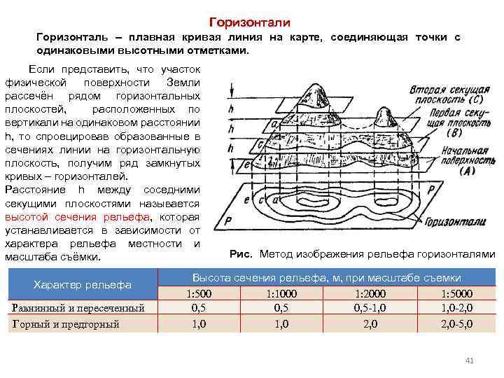 Чему кратны утолщенные горизонтали на плане карте