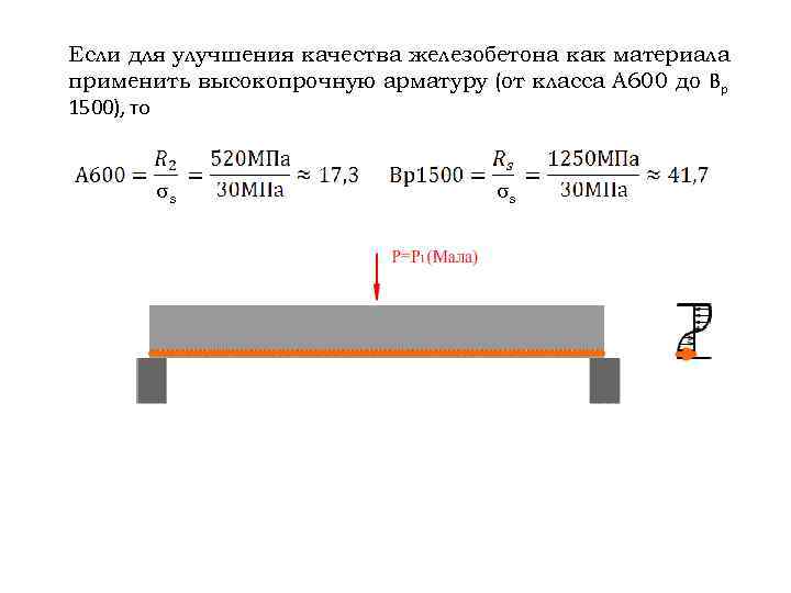 Если для улучшения качества железобетона как материала применить высокопрочную арматуру (от класса А 600