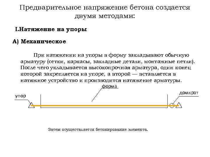 Предварительное напряжение бетона создается двумя методами: I. Натяжение на упоры А) Механическое При натяжении