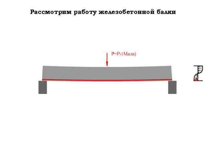 Рассмотрим работу железобетонной балки 