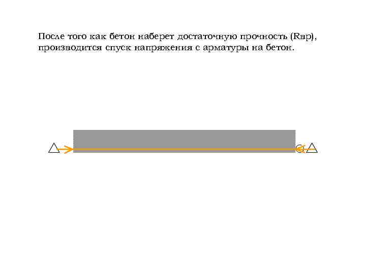 После того как бетон наберет достаточную прочность (Rвр), производится спуск напряжения с арматуры на