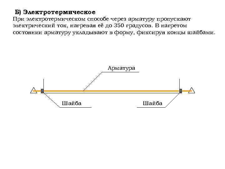 Б) Электротермическое При электротермическом способе через арматуру пропускают электрический ток, нагревая её до 350