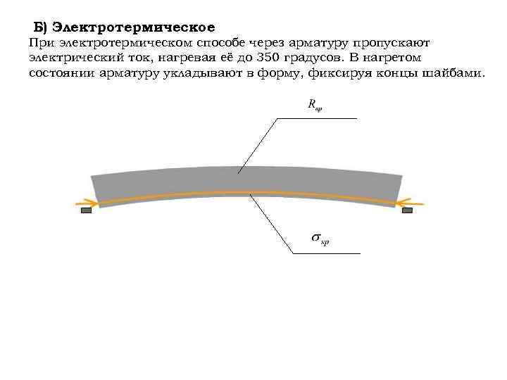 Б) Электротермическое При электротермическом способе через арматуру пропускают электрический ток, нагревая её до 350