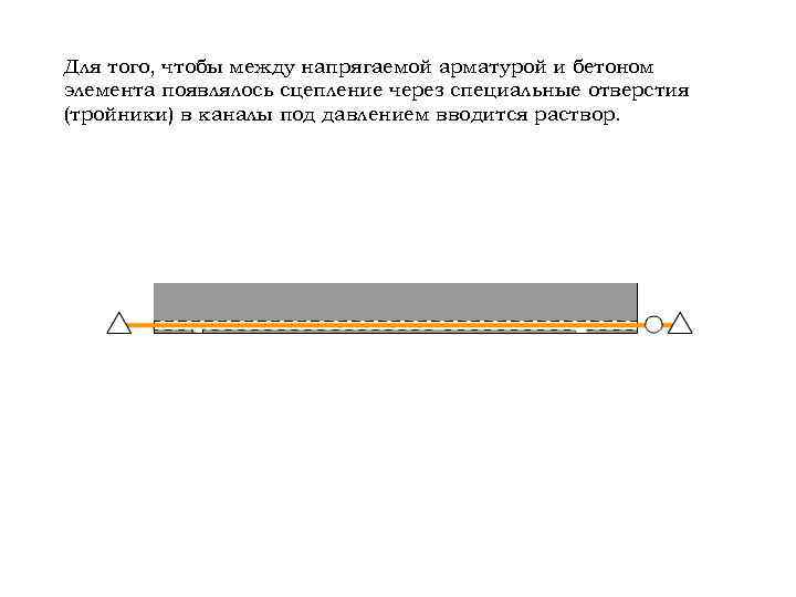 Для того, чтобы между напрягаемой арматурой и бетоном элемента появлялось сцепление через специальные отверстия