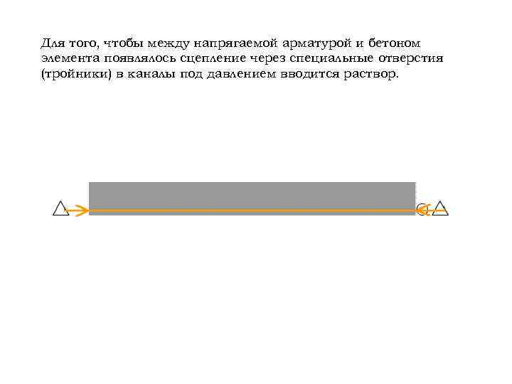 Для того, чтобы между напрягаемой арматурой и бетоном элемента появлялось сцепление через специальные отверстия