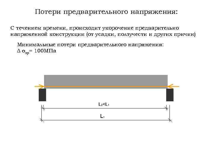 Потери предварительного напряжения: С течением времени, происходит укорочение предварительно напряженной конструкции (от усадки, ползучести