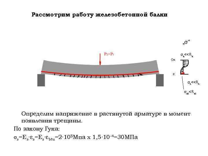 Рассмотрим работу железобетонной балки „σ“ σв<<Rв Сж. Р. σs<<Rs σвt<Rвt Определим напряжение в растянутой