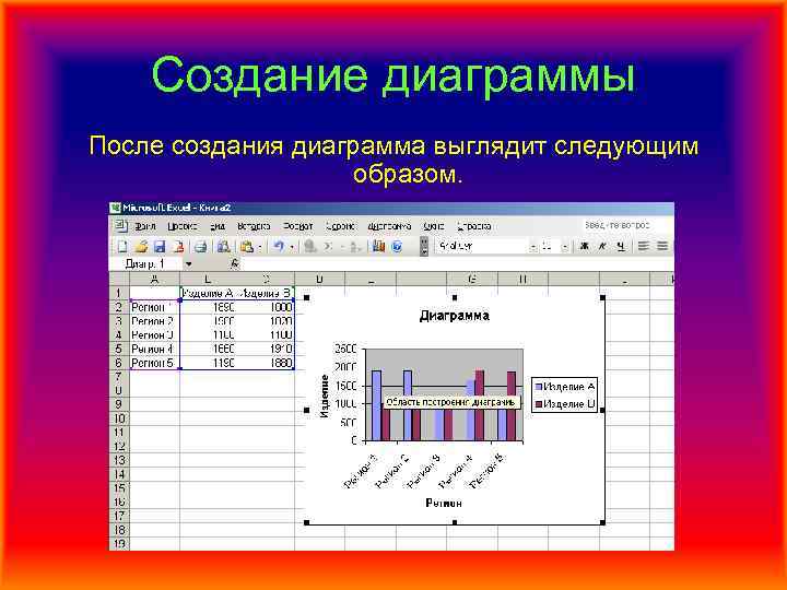 Этапы построения диаграммы