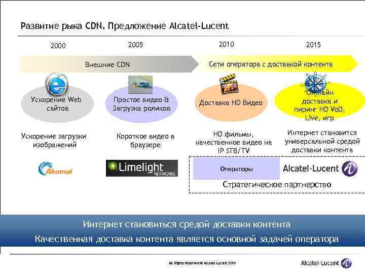 Сети 2000. Публиковать мультимедиа контент сети интернет. Программы для публикации мультимедийного контента.