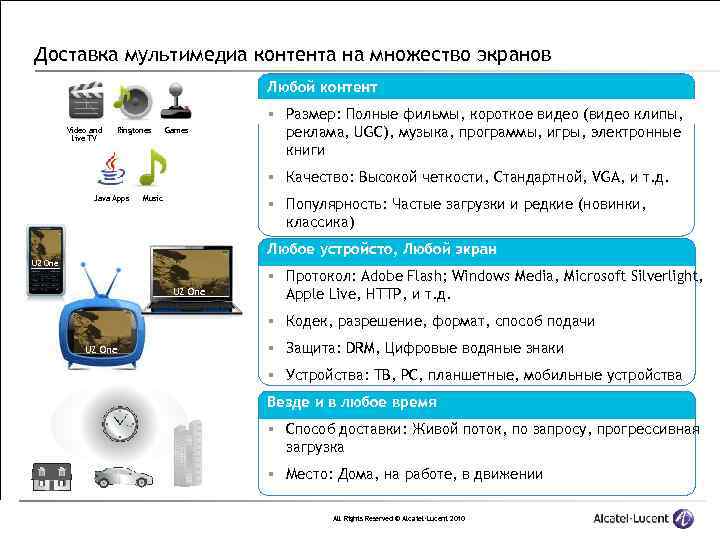 Модели распространения мультимедийного контента презентация