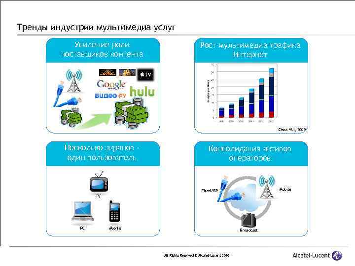Тренды индустрии мультимедиа услуг Усиление роли поставщиков контента Рост мультимедиа трафика Интернет Cisco VNI,