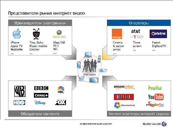 Market networks