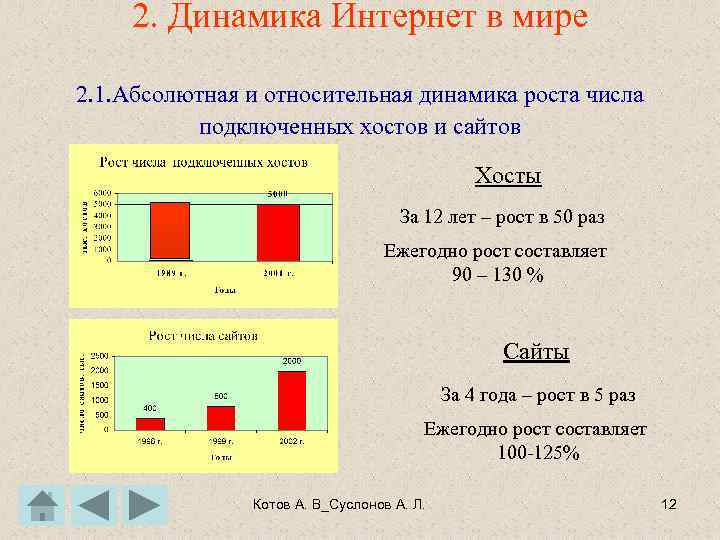2. Динамика Интернет в мире 2. 1. Абсолютная и относительная динамика роста числа подключенных