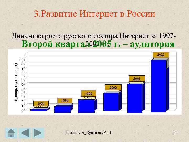 3. Развитие Интернет в России Динамика роста русского сектора Интернет за 19972002 гг. Второй