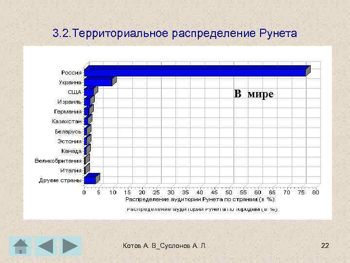 3. 2. Территориальное распределение Рунета В России В мире Котов А. В_Суслонов А. Л.