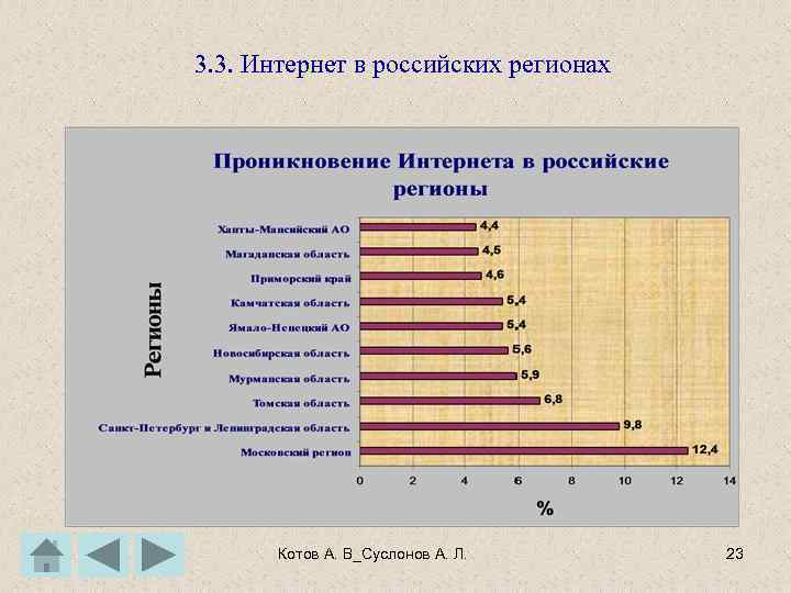 3. 3. Интернет в российских регионах Котов А. В_Суслонов А. Л. 23 