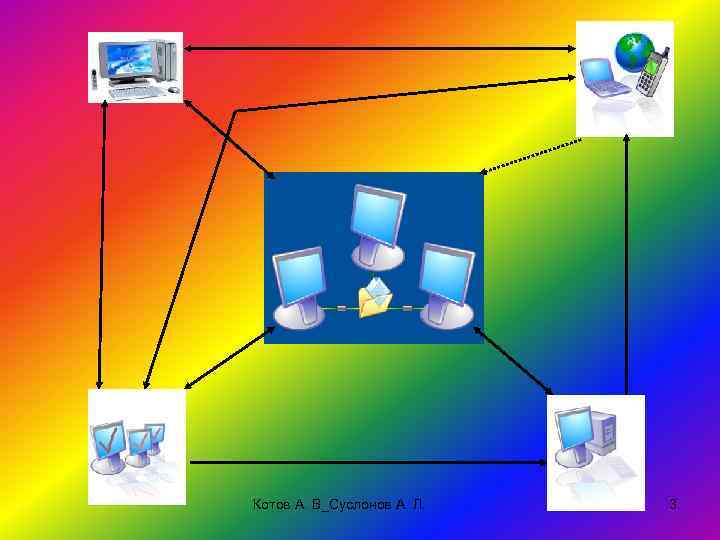 Котов А. В_Суслонов А. Л. 3 