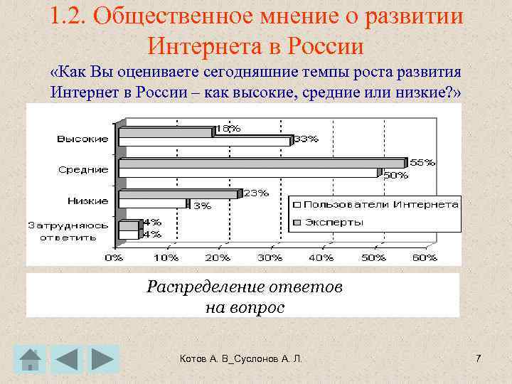 1. 2. Общественное мнение о развитии Интернета в России «Как Вы оцениваете сегодняшние темпы