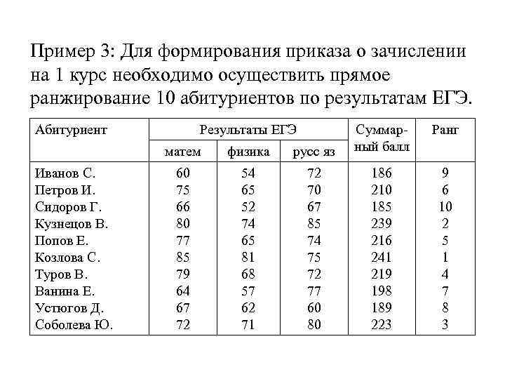 Пример 3: Для формирования приказа о зачислении на 1 курс необходимо осуществить прямое ранжирование