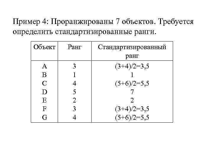 Пример 4: Проранжированы 7 объектов. Требуется определить стандартизированные ранги. Объект Ранг Стандартизированный ранг A