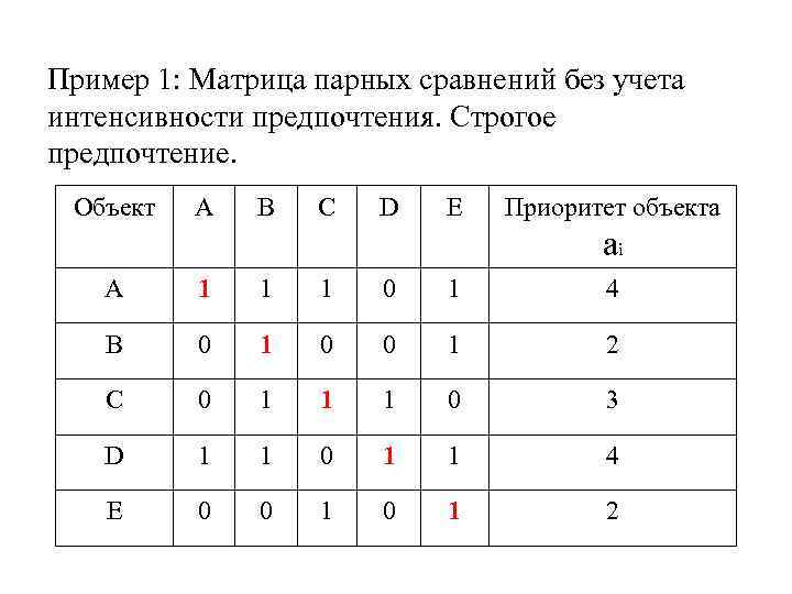 Метод парных точек в excel