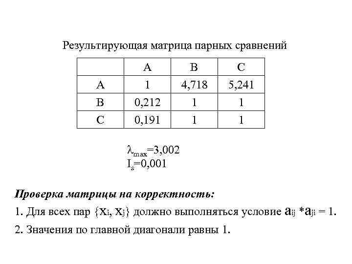 Результирующая матрица парных сравнений A B C A 1 0, 212 0, 191 B